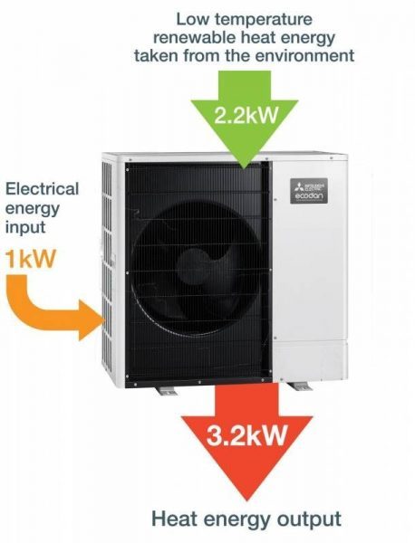 Air Source Heat Pump efficiency 